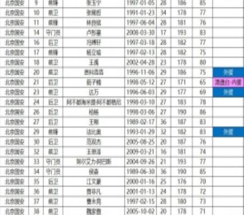 2026中國(guó)超級(jí)杯報(bào)名名單上海海港對(duì)陣北京國(guó)安