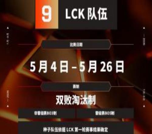 EWC世界杯LCK賽區(qū)預(yù)選賽規(guī)則：5月4日開打，共計九支LCK隊伍參與