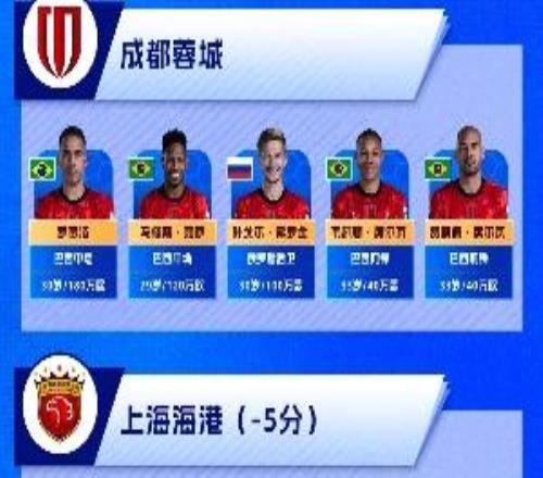 直播吧一圖流2026中超外援盤點(diǎn)：負(fù)分起步，外援們誰能挺身而出