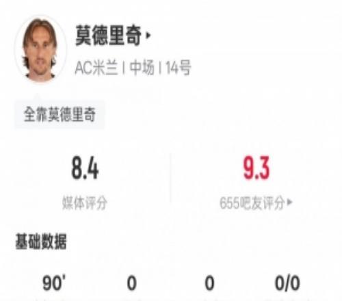 莫德里奇本場(chǎng)數(shù)據(jù)：2過(guò)人成功4關(guān)鍵傳球2攔截，評(píng)分8.4全場(chǎng)最高