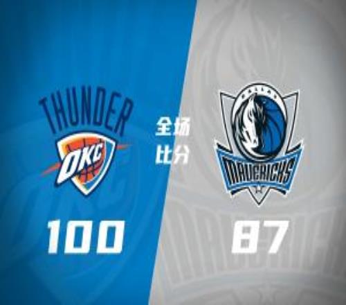 雷霆送獨(dú)行俠3連敗SGA30分&連續(xù)123場(chǎng)20+切特19+9克萊傷退