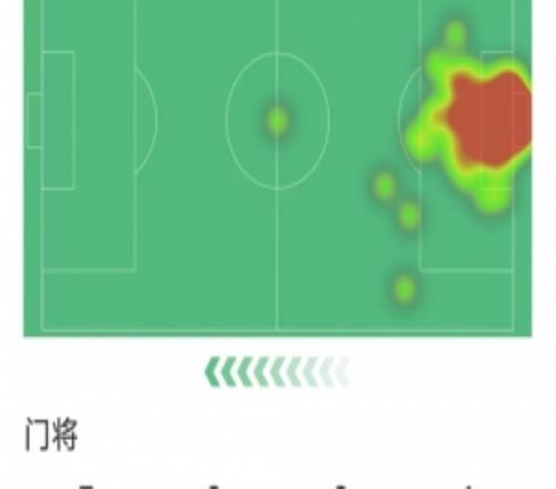 避免慘案，迪恩亨德森本場數據：9次成功撲救，2次解圍