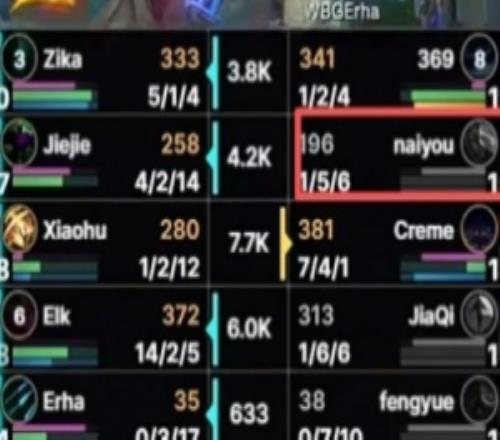 不出護(hù)甲裝硬抗jinx圈內(nèi)人：二十年內(nèi)沒有人能看懂這個蝎子出裝