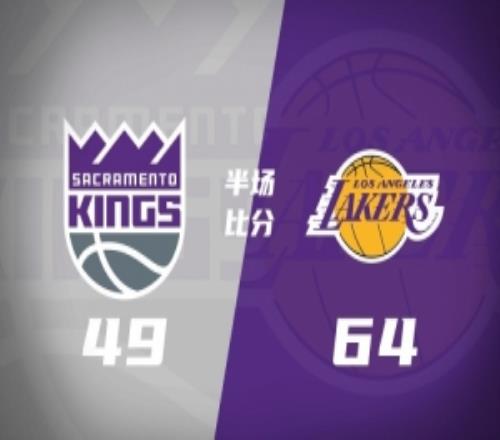 湖人半場輕松領(lǐng)先國王15分東契奇15分8助艾頓5中5威少12分3助