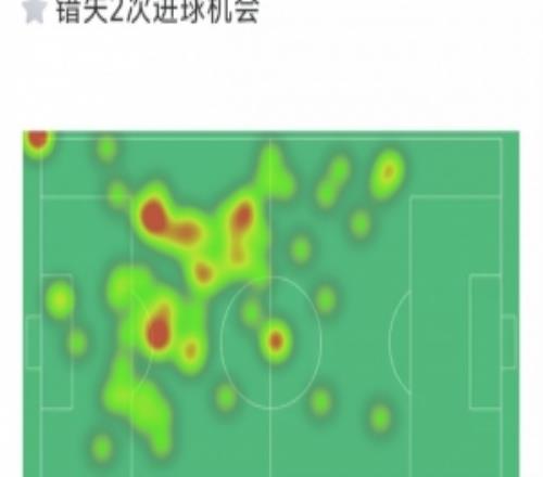 梅西本場(chǎng)數(shù)據(jù)：2粒進(jìn)球，8射4正，3次關(guān)鍵傳球，2搶斷，評(píng)分9.5分