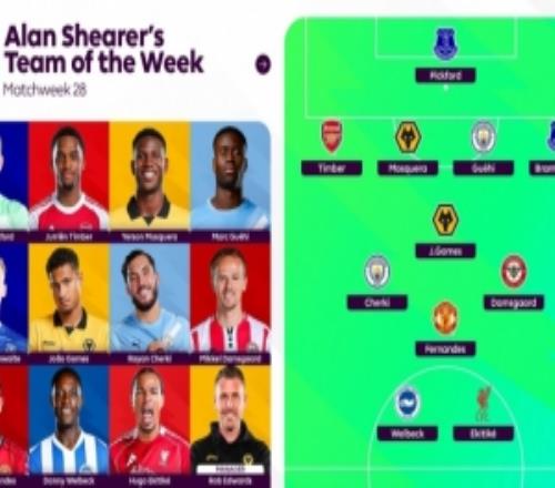 希勒英超第28輪最佳陣：B費、埃基蒂克、格伊、謝爾基和廷伯入選