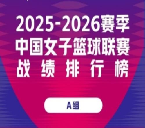 WCBA季后赛阵容升级多队补强冲击更高目标