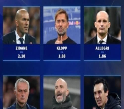 德轉列皇馬新帥6位潛在候選人：穆里尼奧、齊達內、克洛普在列