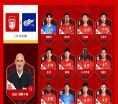 海港新賽季名單：武磊7號、克勞德8號、蒯紀聞47號，無梅倫多