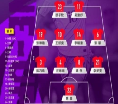 中國女足本場官方陣型：邵子欽和吳澄舒搭檔鋒線，張琳艷主打左路