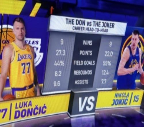 東契奇VS約基奇數(shù)據(jù)：戰(zhàn)績相同場均得分助攻占優(yōu)&籃板命中率較低