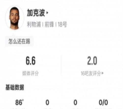 加克波本場數(shù)據(jù)：1射門0射正2關鍵傳球3地面對抗成功，評分6.6