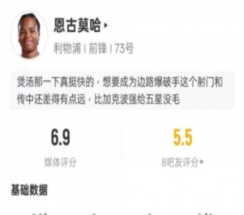 恩古莫哈本場數據：2射正3過人成功1關鍵傳球，評分6.9