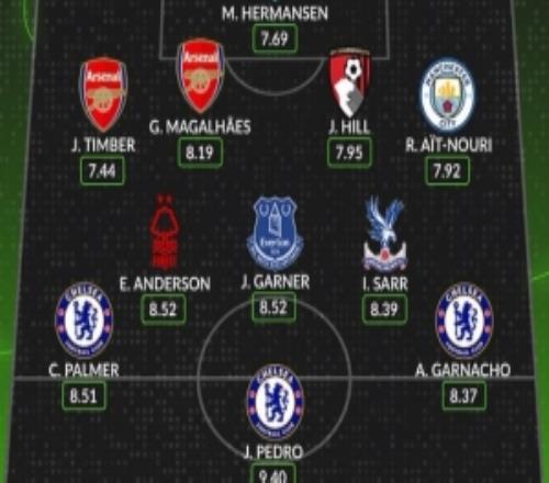 Whoscored評(píng)本輪英超最佳陣：佩德羅等藍(lán)軍3人、加布里埃爾在列