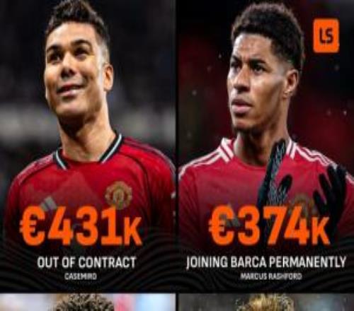 桑喬、胖虎等4人合同到期離隊(duì)后，曼聯(lián)每周可省超120萬(wàn)歐薪水