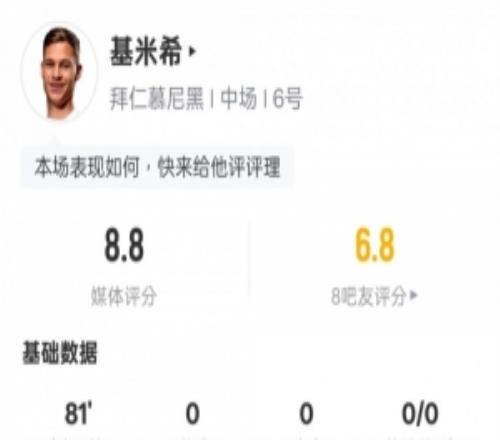 基米希本場數(shù)據(jù)：2關(guān)鍵傳球+傳球成功率93%，評分8.8全場最高