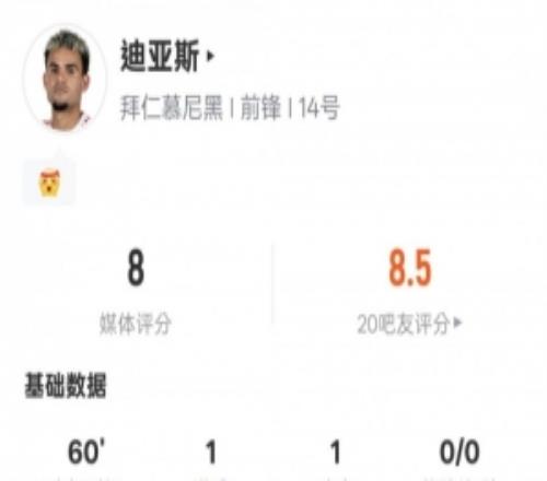 路易斯迪亞斯本場數據：傳射建功+2關鍵傳球1過人成功，評分8.0