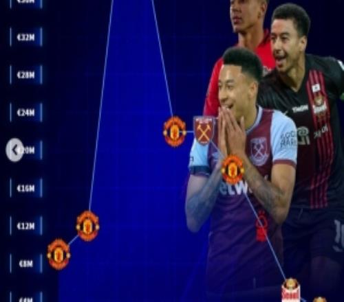 昔日林皇，林加德生涯身價(jià)變化：曼聯(lián)時(shí)巔峰4000萬歐，現(xiàn)220萬歐