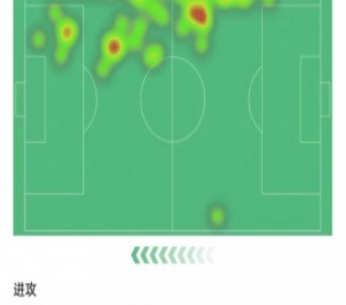 亞馬爾本場數據：1次射門就進球，23次丟球權，獲評7.9分
