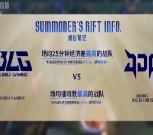 BLG是25分鐘經(jīng)濟(jì)差最高的戰(zhàn)隊(duì)，而JDG則是插眼最多的戰(zhàn)隊(duì)