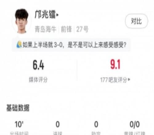 16歲鄺兆鐳首秀數據：1次關鍵傳球，3次對抗未成功，獲評6.4分