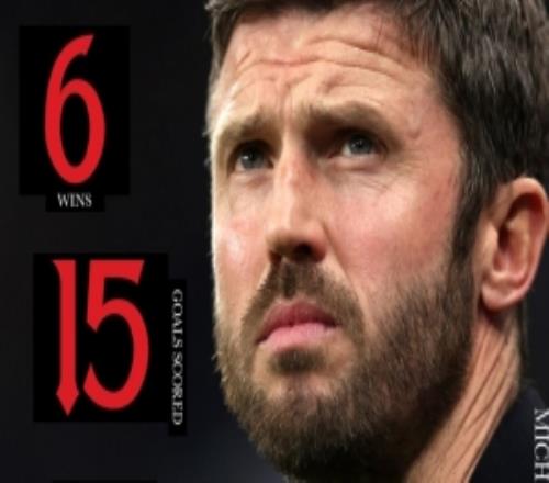 曼聯(lián)官推曬卡里克執(zhí)教戰(zhàn)績(jī)：8場(chǎng)6勝，打進(jìn)15球，其中3場(chǎng)實(shí)現(xiàn)零封