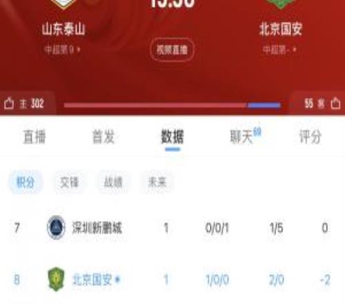 誰能拿下3分填平負分第2輪泰山迎戰國安，目前泰山負3、國安負2