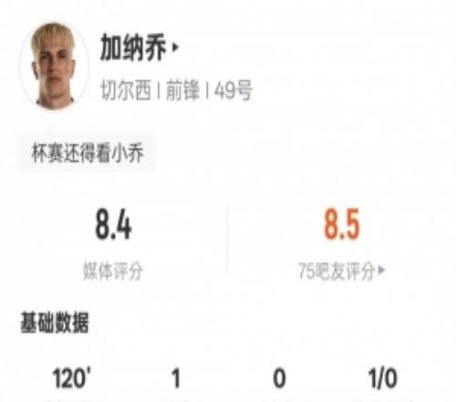 流量拉滿！加納喬本場數據：造烏龍+造紅牌+加時破門，評分8.4