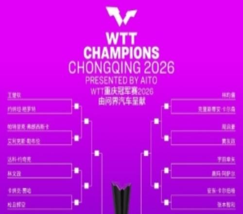 WTT重慶冠軍賽男單簽表：王楚欽上半區(qū)，下半區(qū)首輪兩組國乒內戰(zhàn)
