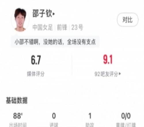 邵子欽數(shù)據(jù)：1次助攻、4次被犯規(guī)、22次地面對(duì)抗成功13次，6.7分