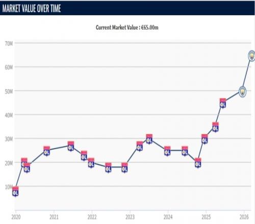 ��ʱ��Ϸ��(�й�)����