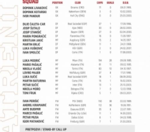 克羅地亞隊(duì)新一期名單：莫德里奇領(lǐng)銜，科瓦契奇、格瓦迪奧爾缺席