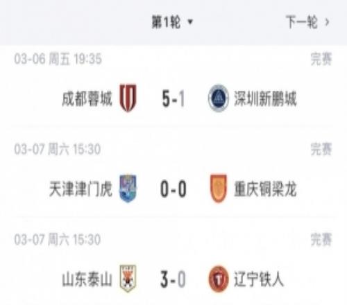 中超9支負分球隊首輪戰(zhàn)績：泰山、申花等5隊取勝，海港、海牛輸球