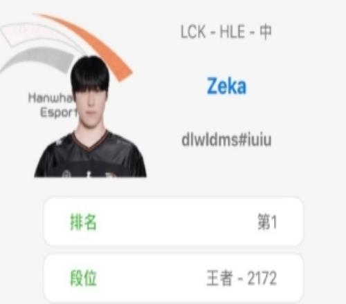 沖分！HLE中單zeka以王者2172分60%勝率登頂韓服