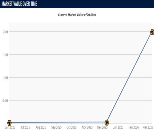 ��ʱ��Ϸ��(�й�)����