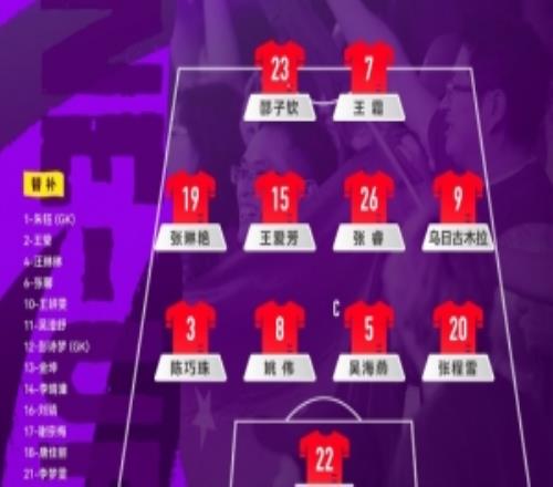 女足亞洲杯B組小組賽第三輪中國隊VS朝鮮隊中國隊首發陣容出爐！