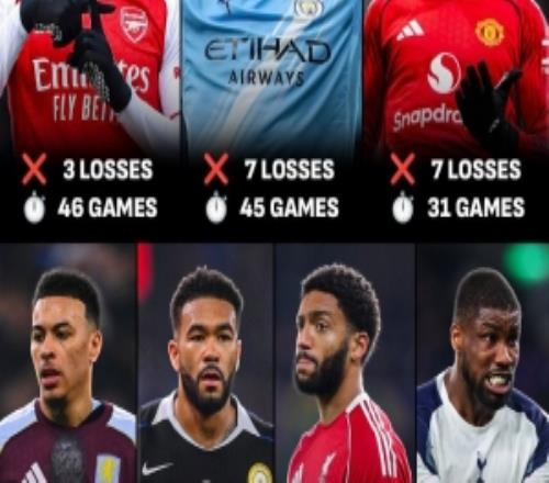 阿森納是本賽季英超參賽最多、輸球最少的球隊，曼城第二曼聯(lián)第三