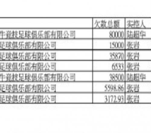 律師：佛山三水鐵牛競(jìng)技、山西風(fēng)冉競(jìng)兩俱樂(lè)部欠款且拒不履行判決