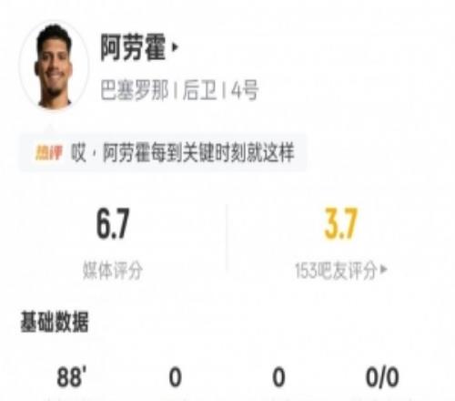 阿勞霍本場數(shù)據(jù)：5爭頂成功9對抗成功均最多+5解圍，評分6.7