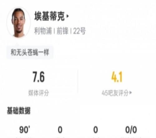 ?；倏吮緢?chǎng)數(shù)據(jù)：5過(guò)人成功1關(guān)鍵傳球+錯(cuò)失1進(jìn)球機(jī)會(huì)，評(píng)分7.6