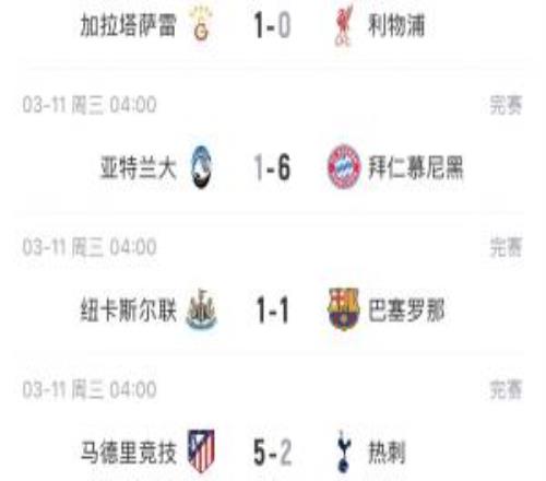 能否主場(chǎng)翻盤種子隊(duì)僅拜仁客場(chǎng)取勝，曼城藍(lán)軍利物浦等5隊(duì)輸球