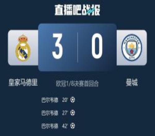 歐冠DNA！皇馬近3輪聯(lián)賽2負，歐冠殘陣30完勝曼城