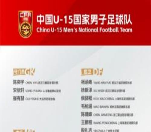 備戰(zhàn)U17亞預(yù)賽！U15國(guó)足集訓(xùn)名單：周海濱掛帥，恒大足校6人在列