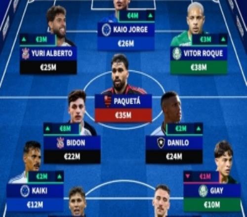 德轉(zhuǎn)巴甲最貴陣：羅克、帕奎塔、卡伊奧豪爾赫領(lǐng)銜