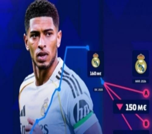 飽受傷病困擾，德轉(zhuǎn)預(yù)熱貝林厄姆身價(jià)將下跌：最低跌至1.3億歐