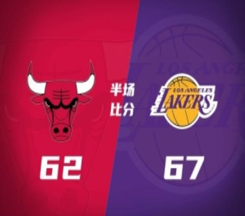 湖人半場6762領先公牛東契奇24+8+4艾頓16+8詹姆斯復出5中1