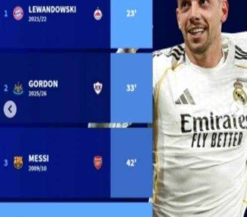 歐冠淘汰賽最快帽子戲法榜：萊萬23分鐘居首，梅西、巴爾韋德在列