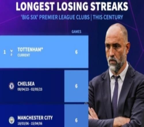 熱刺已6連敗若周日輸紅軍將成為本世紀Big6中連敗場次最多的球隊