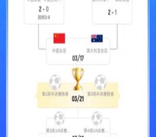 中國女足16次參加亞洲杯100%進(jìn)四強(qiáng)！9冠2亞3季，最差也有第四名