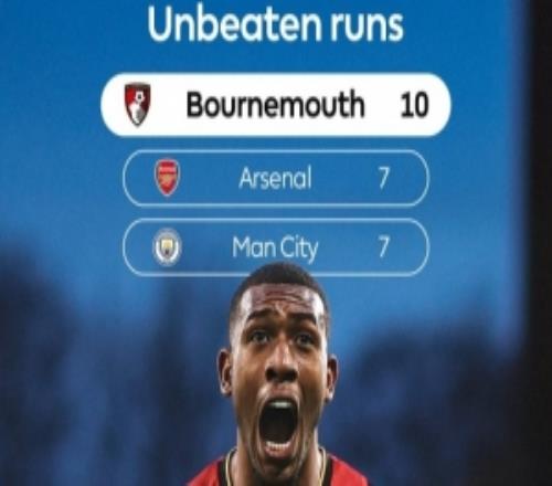 伯恩茅斯10場不敗是目前英超最長，曼城和阿森納都是7場